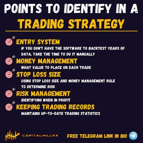 A Poster With The Words Points To Identify In A Trading Strategy