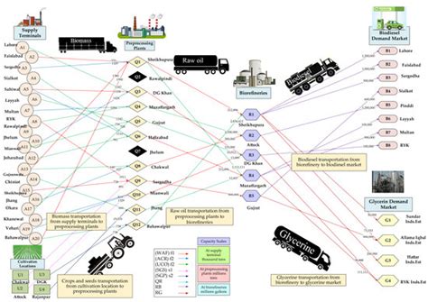 Sustainability Free Full Text A Grey Fuzzy Programming Approach