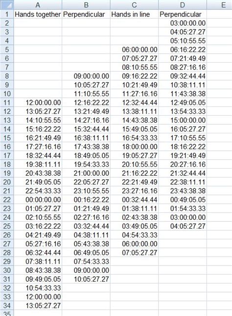 10 Calculate Lap Times Earinzeyana