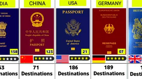 World Most Powerful Passport 2024 199 Countries Compared YouTube