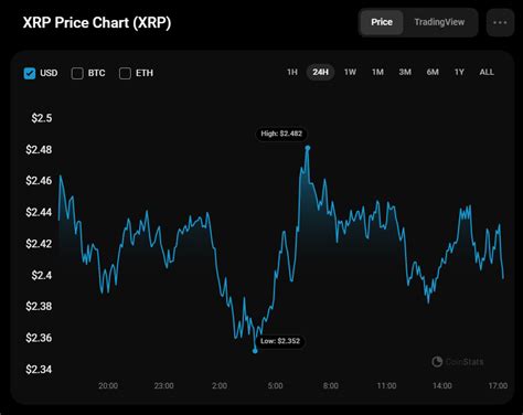 Xrp Price Prediction For December