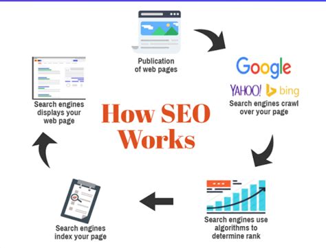 How Does Best Seo Company Help To Get More Organic Traffic