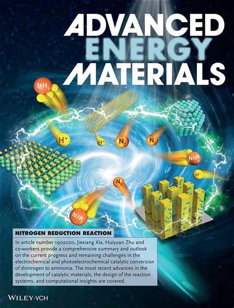 Publications | Nano Energy and Environmental Catalysis Lab