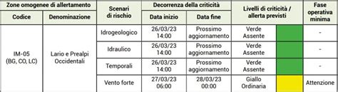 Allarme Vento Per Tutto Il Comasco In Arrivo Raffiche Fino A 100