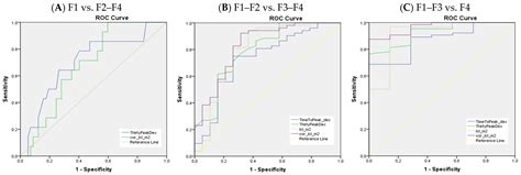 Medicina Free Full Text Quantitative Assessment Of Liver Impairment