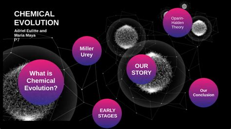 CHEMICAL EVOLUTION by Adriel Eulitte on Prezi