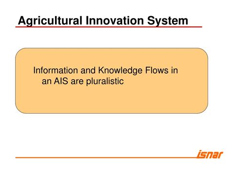 Ppt Agricultural Innovation System For Cotton In Azerbaijan