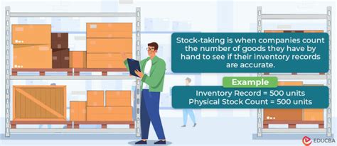 Stock Taking Meaning Purpose Procedure Methods Format