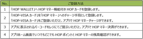 平和堂 「hop‐visaカード」 の即時発行開始 三井住友カード株式会社のプレスリリース