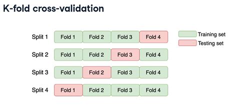 Winning a Kaggle Competition in Python - Part 2 | Self-study Data Science Projects Notes