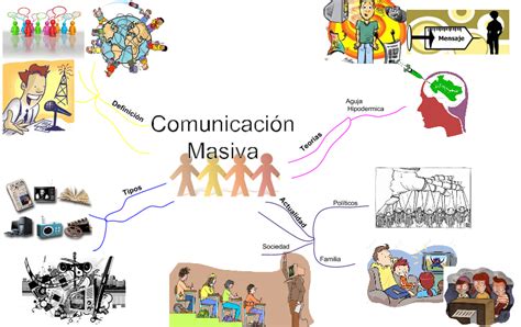 Comunicación Masiva Ensayo Comunicación Masiva