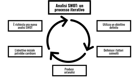 Analisi Swot Cos è Come Si Fa Ed Esempi Concreti