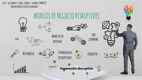 MODELOS DE NEGOCIO DISRUPTIVOS By Luis Rea On Prezi