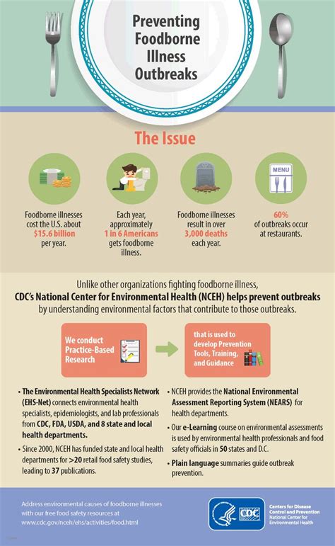 Foodborne Illness Examples