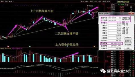 今日收盘：沪指创年内最大跌幅 本周约900只个股创一年新低！ 知乎