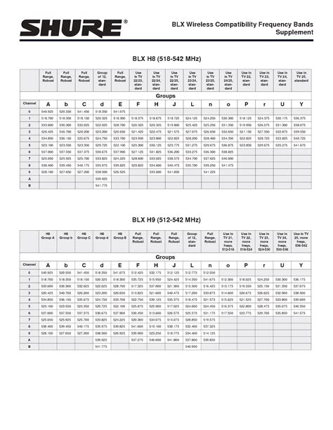 Shure Blx Chart