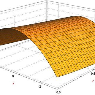 The surface graph of the approximate solution u x t u x t when α 1