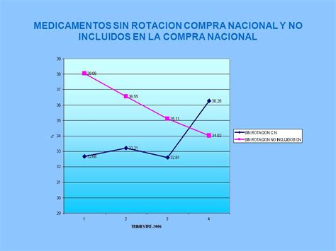 REUNION TECNICA NACIONAL DE EVALUACION SISMED AÑO ppt descargar