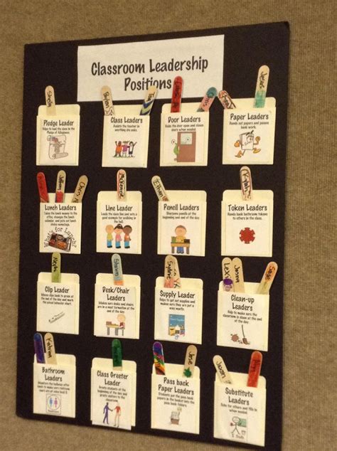 Classroom Leadership Roles Leader In Me Classroom 4th Grade Classroom