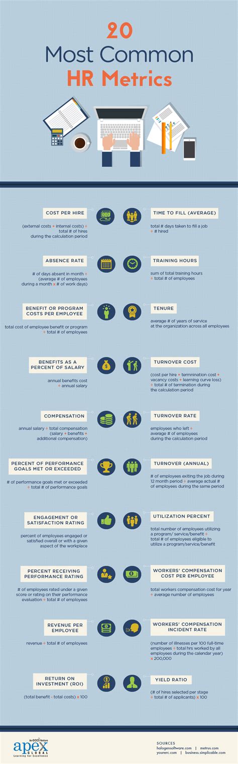 Most Common Hr Metrics