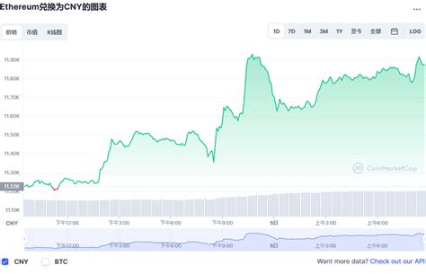 以太坊价格今日行情eth今日最新价格ethereum币今日价格20221105 世界挖矿网