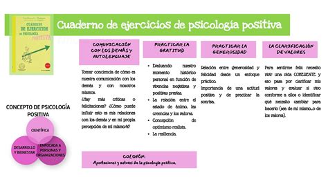 Libros Para Crecer Cuaderno De Ejercicios De Psicolog A Positiva La