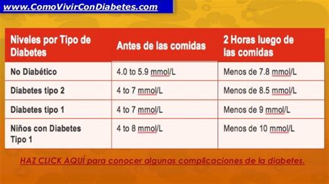 Niveles Normales De Glucosa En Sangre