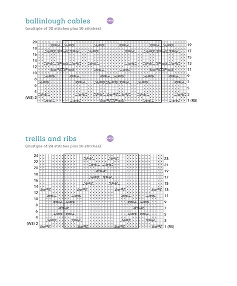 Extended Ebook Content For The Knit Stitch Pattern Handbook Cables