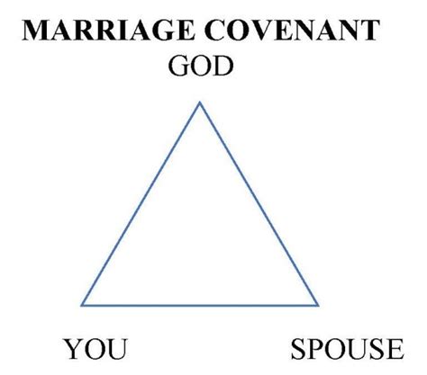 Brief Overview Of Divorce And Remarriage In New Testament Dr Jims