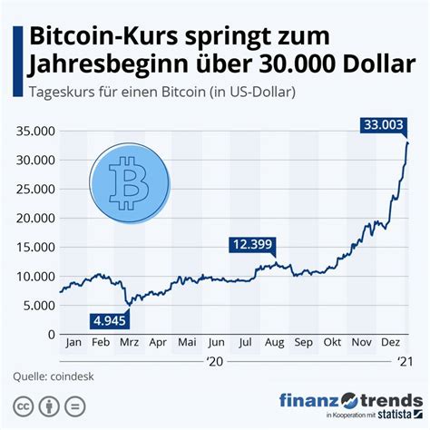 Kryptow Hrungen Aktuelle Nachrichten Aktuelle Kurse Und Preise