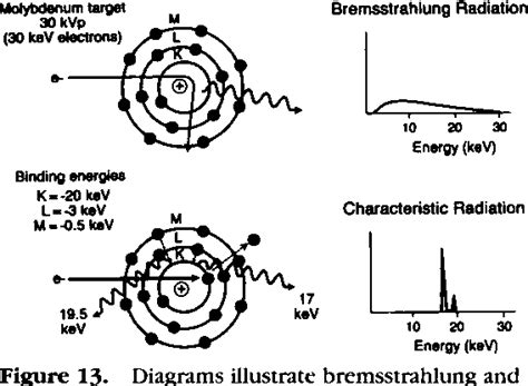 Characteristic & Bremsstrahlung Radiation - Quizizz