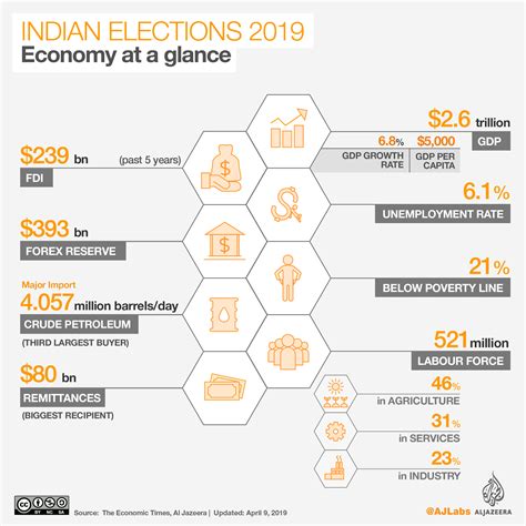 India Elections All You Need To Know Elections News Al Jazeera