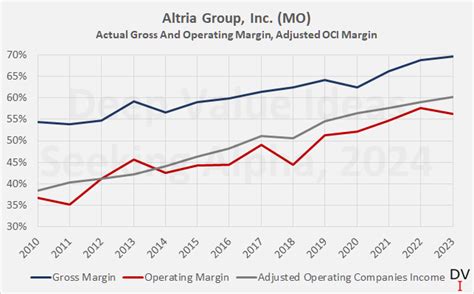 Altria Q1 Earnings Preview: 2024-2028 Growth Expectation Realistic ...