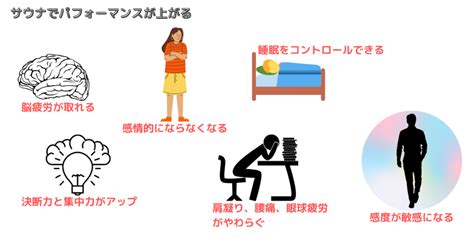 【仕事のパフォーマンスが上がる？】サウナの正しい入り方と効果について解説