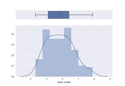 Python Histogram Gallery Dozens Of Examples With Code