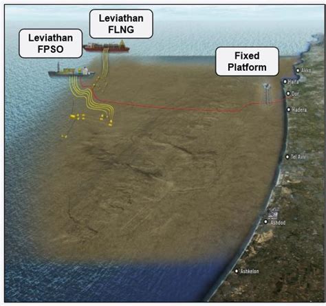 Israels Leviathan Gas Field Group Submits 65 Bln Development Plan