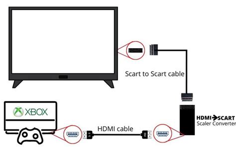 17 Can You Connect Xbox To Tv Wirelessly Ultimate Guide