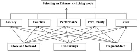 Hierarchy structure. | Download Scientific Diagram