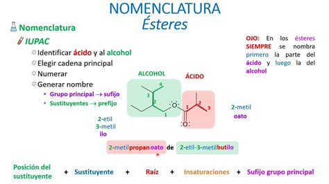 Nomenclatura de ésteres YouTube