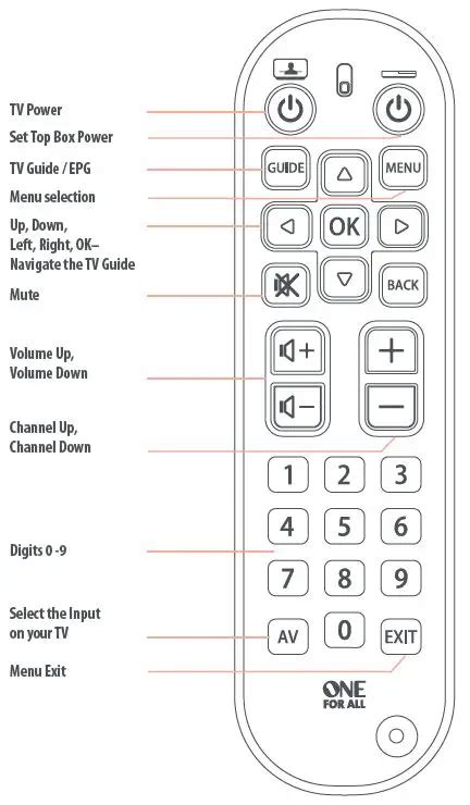 One For All Urc 6820 Zapper Universal Remote Control Installation Guide