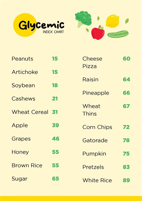 Low Glycemic Foods List Guide Printable Low Glycemic Foods Low Glycemic Index Foods Food Charts