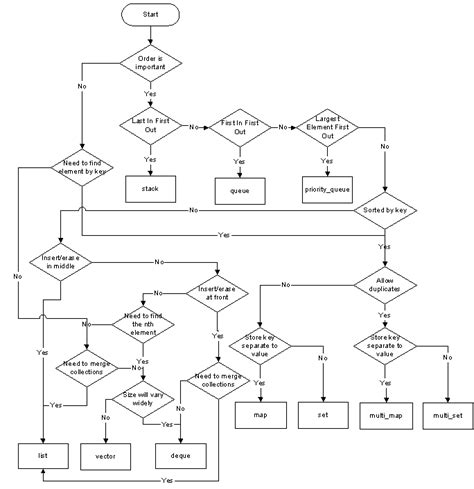 Scala collections flowchart - Stack Overflow