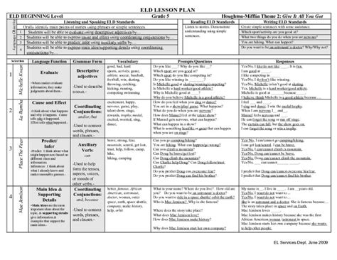 Eld Lesson Plan Give It All You Got 5th Grade Lesson Plan 514