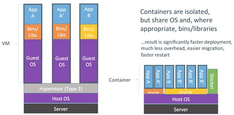 Linux Containers Io At Susie Fitzgerald Blog