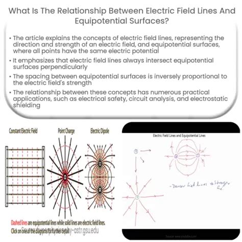 What Are Equipotential Surfaces