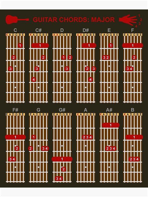 Minor Chords Chart For Guitar With Fingers Position Stock 44 Off