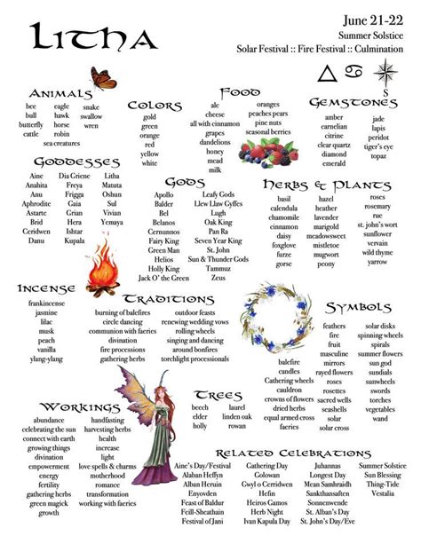 Pin By Adrienneleeloska On Woty Wiccan Sabbats Litha Wicca Holidays