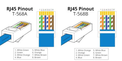 Cat5e Wiring Diagram - Wiring Diagram