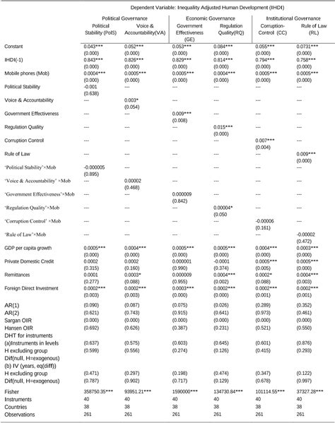 Pdf The Role Of Governance In Mobile Phones For Inclusive Human