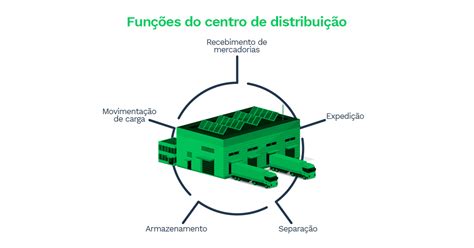 Saiba tudo sobre a gestão do centro de distribuição Sankhya